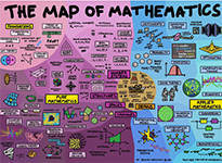 O Mapa da Matemtica